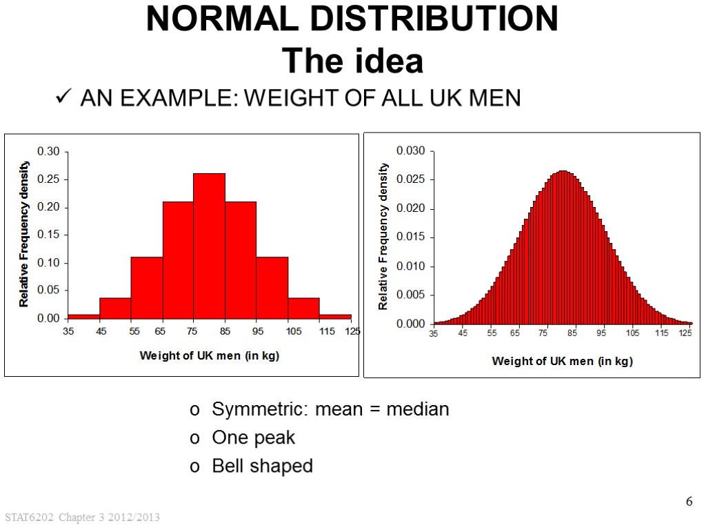 STAT6202 Chapter 3 2012/2013 6 NORMAL DISTRIBUTION The idea AN EXAMPLE: WEIGHT OF ALL